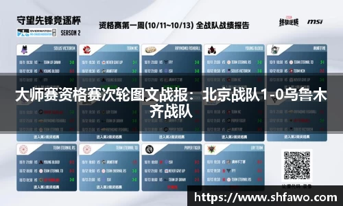 大师赛资格赛次轮图文战报：北京战队1-0乌鲁木齐战队